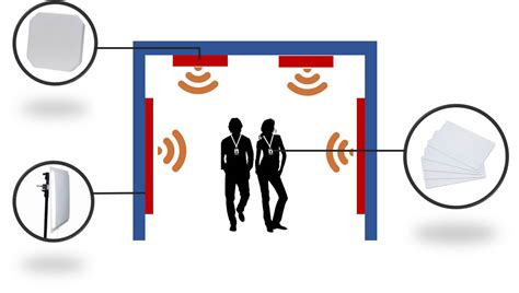 indoor tracking with rfid systems|rfid location tracking system.